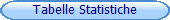 Tabelle Statistiche